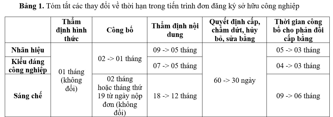 260402. Anh 1 Bang tong hop thay doi thoi gian